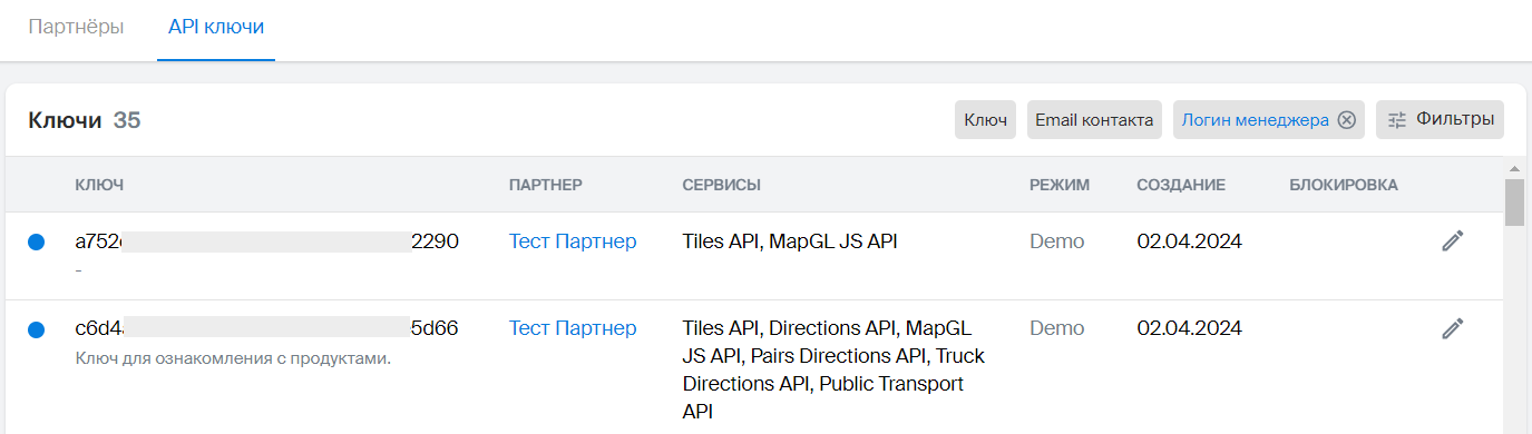 Ключи