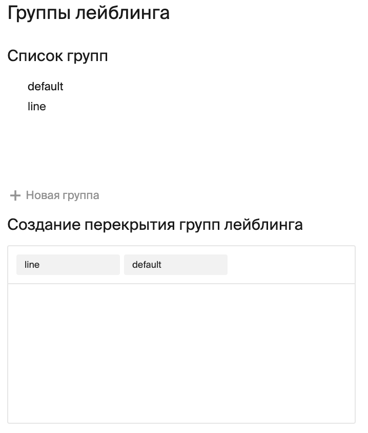 Группы лейблинга