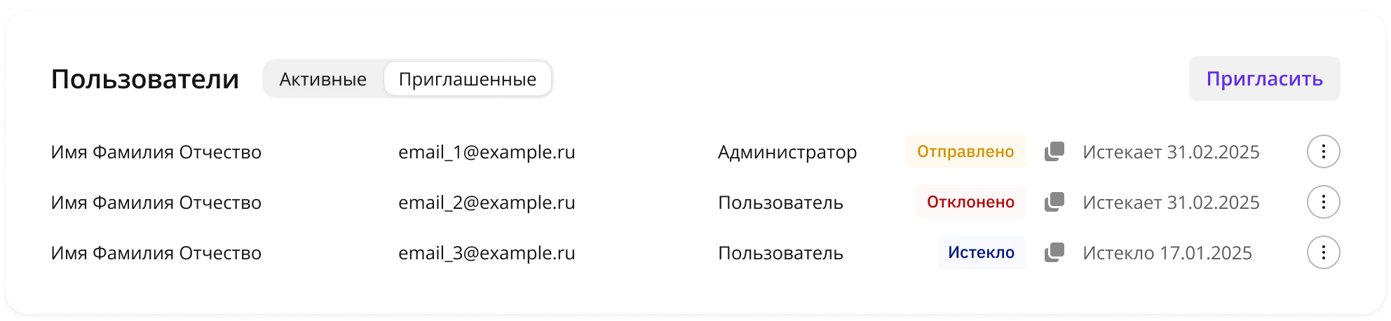 Статусы приглашений пользователей