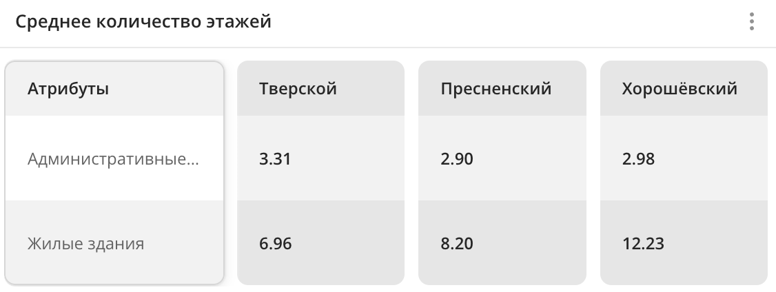 Виджет Сравнение
