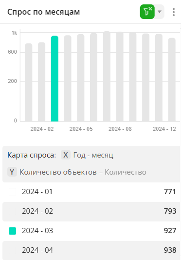 Пример виджета с активным фильтром